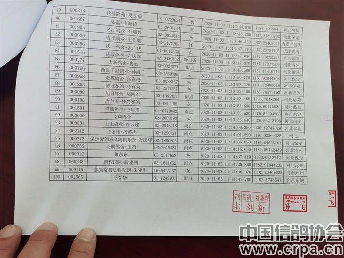 成绩单排名