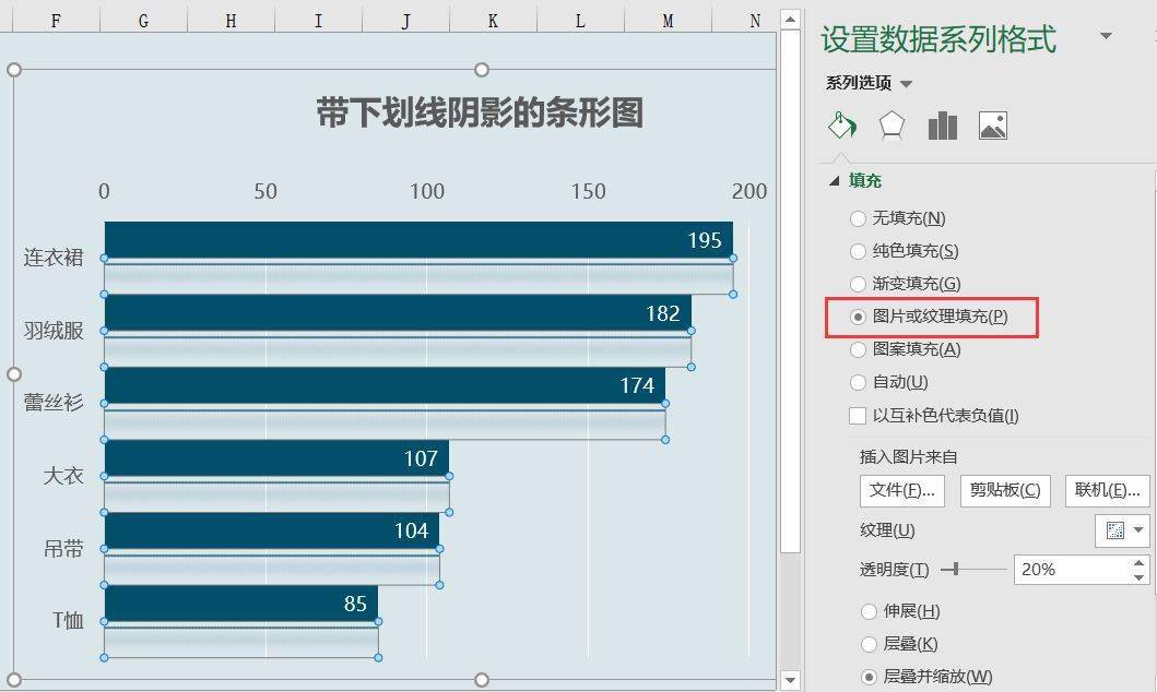 带下划线阴影的条形图