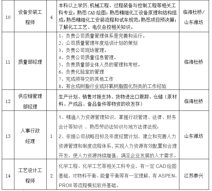 临海人口信息_人口信息采集摸排图片(3)