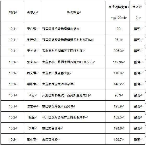 高邮2020年人口_高邮咸鸭蛋