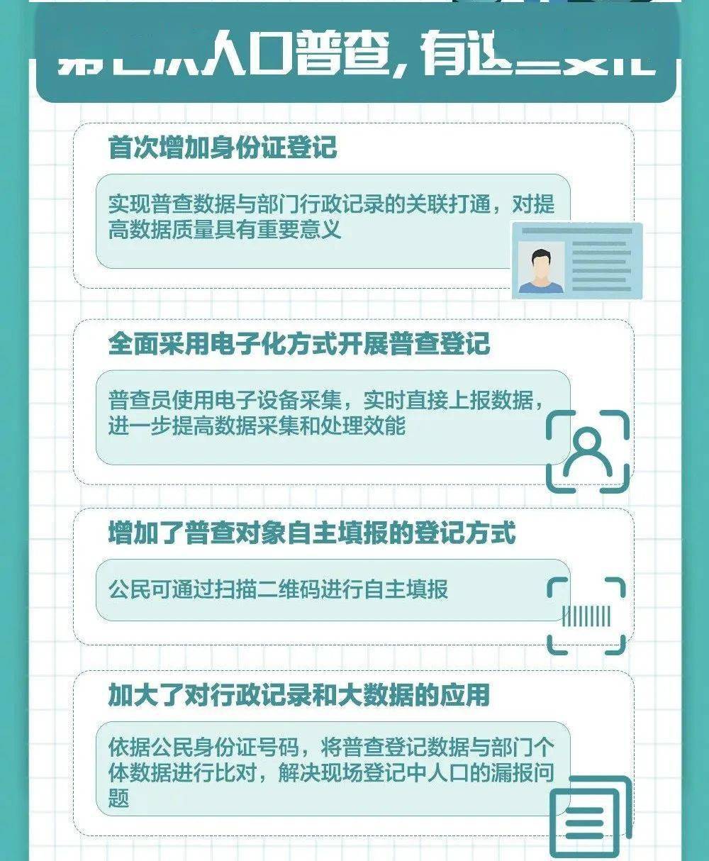 人口普查员补助要扣税吗_人口普查(2)