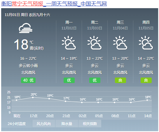 未来7日常宁天气预报除了常宁未来两天湖南大部地区将出现降雨,降温