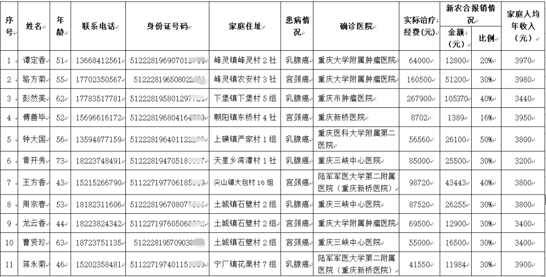 巫溪县2020gdp_巫溪县地图