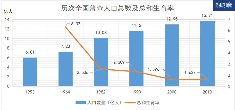 人口结构敲响警钟,三胎箭在弦上