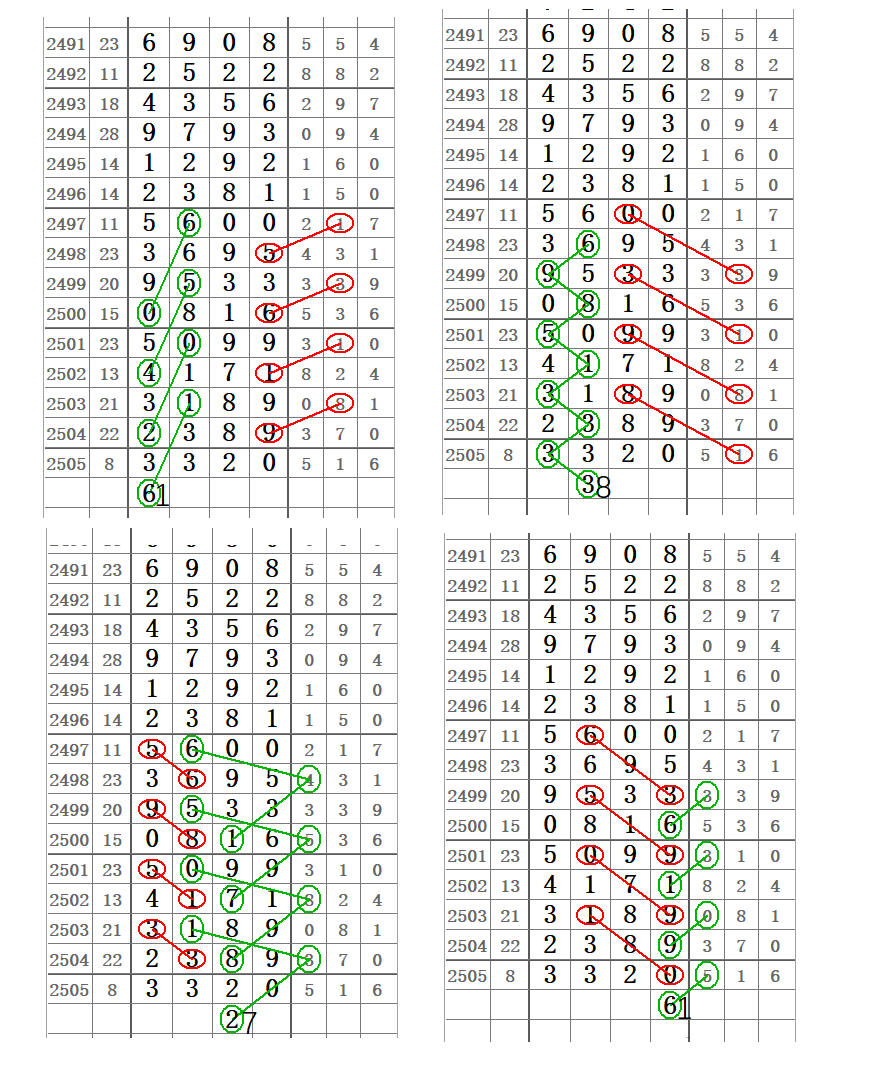 【心灵码仙七星彩2506期】11月03日第20309精彩图期规