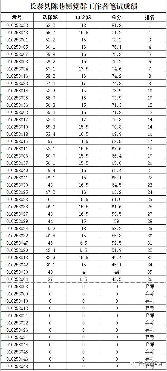 长泰县枋洋镇面积人口_长泰县面积图片