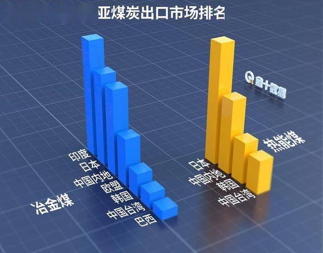 煤炭gdp_煤炭简笔画