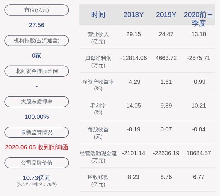 先生|曙光股份：职工监事秦峰辞职