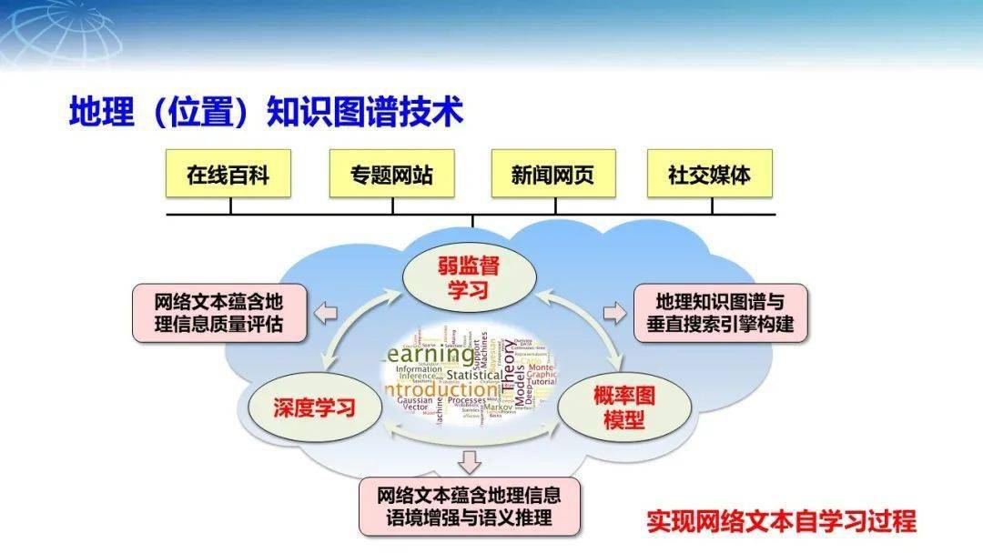 地理信息系统招聘_地理信息系统 地理信息系统 搜狗百科(3)