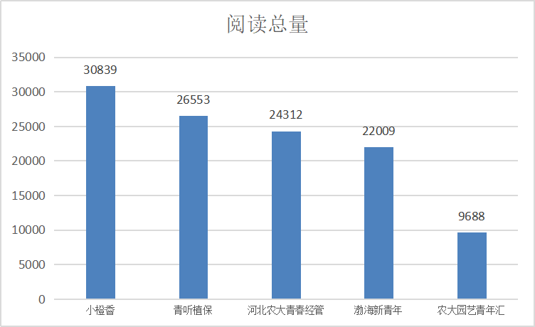 微媒体排行榜_微榜单|十二月份学院新媒体排行榜单来啦!