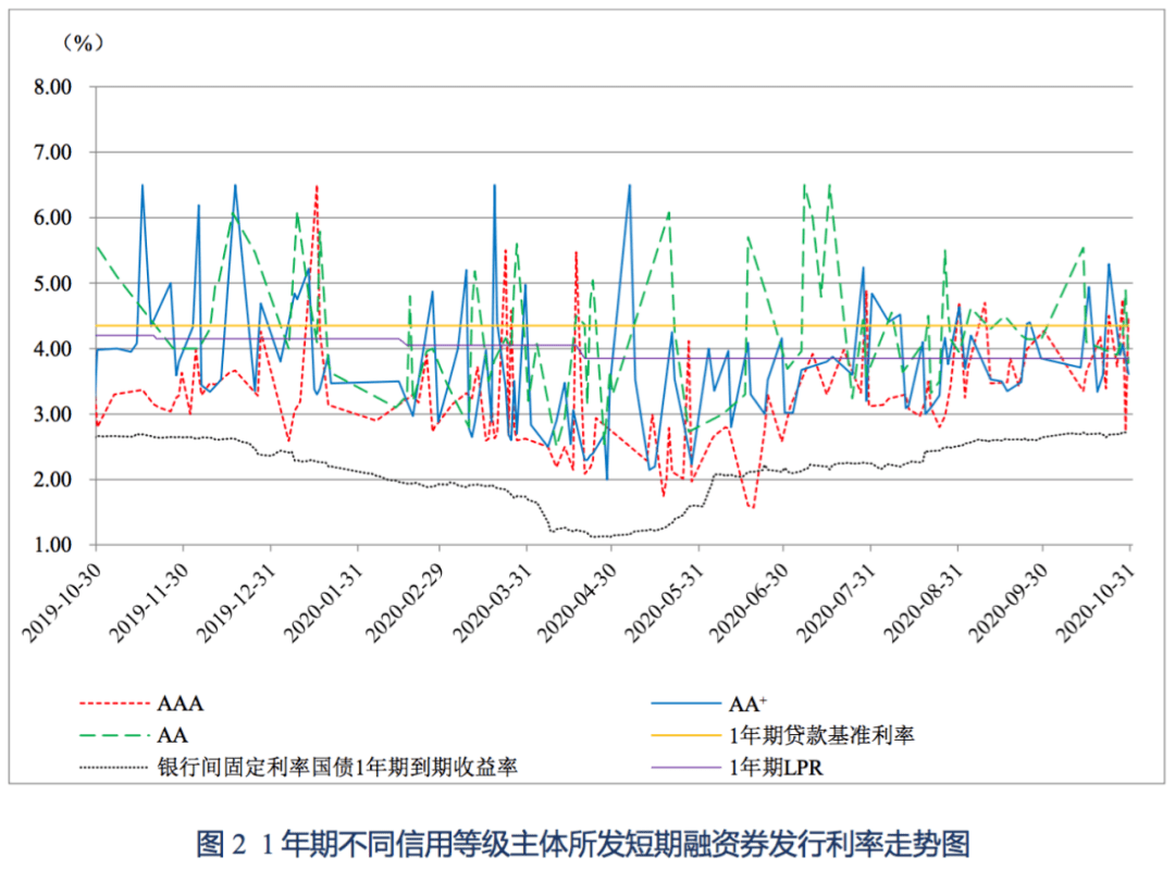 国内经济发展投资总量_经济发展图片(2)