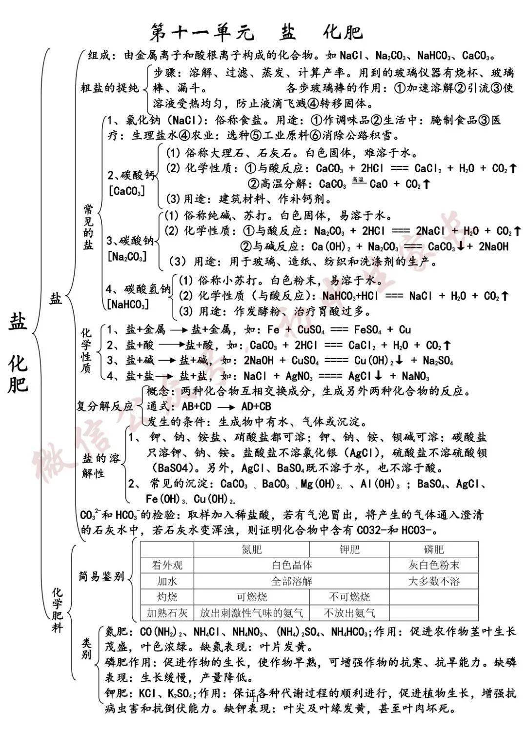 最全的初中化学全册思维导图 知识点汇总,课本重点知识都在这里了!