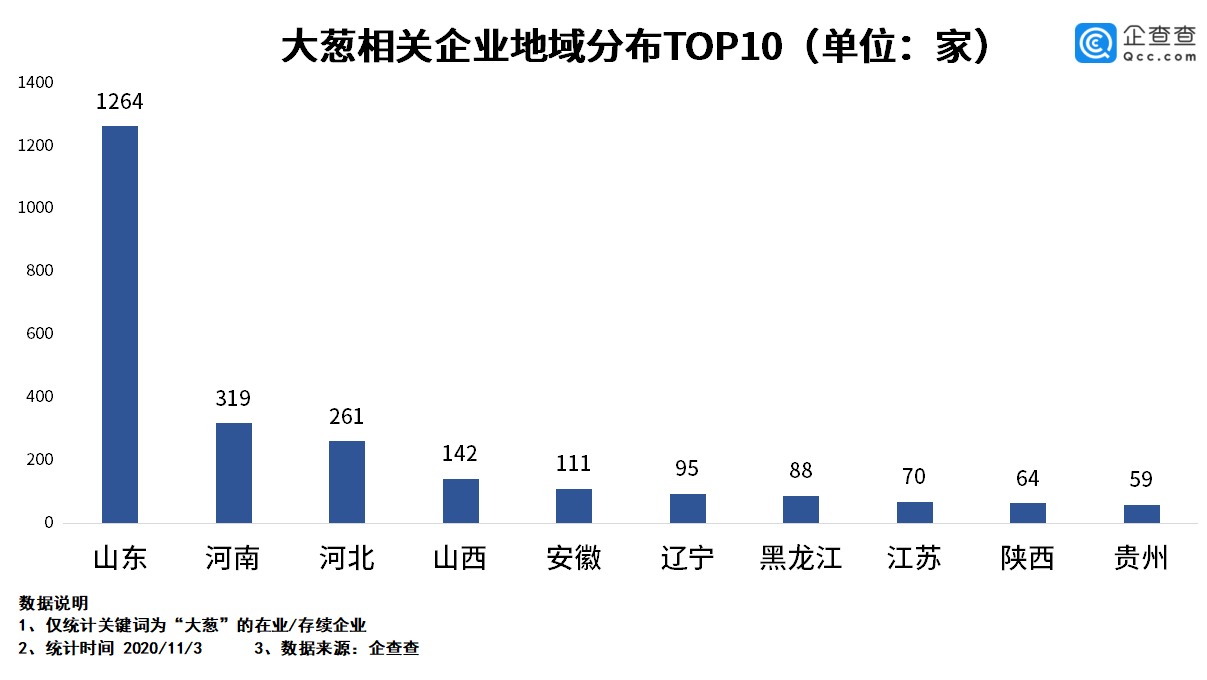 “葱”忙涨价背后