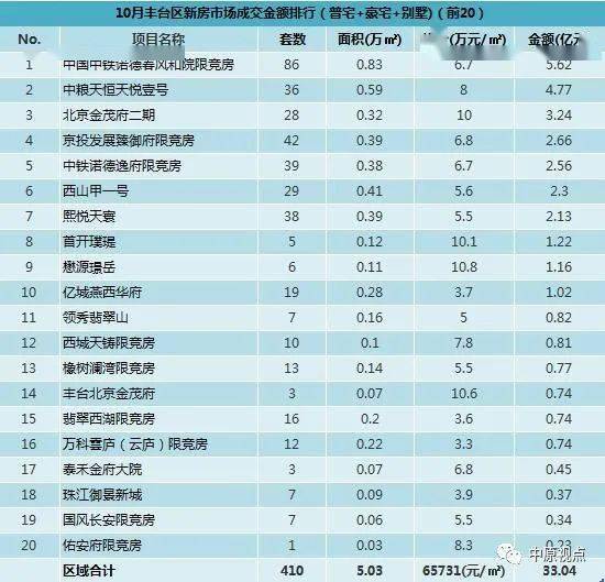 北京gdp2020各区排行榜_2020年广州各区GDP排名情况(2)