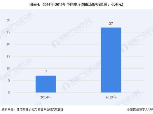 电子|整顿！两部门：禁止电商平台销售电子烟，敦促及时关店下架相关产品