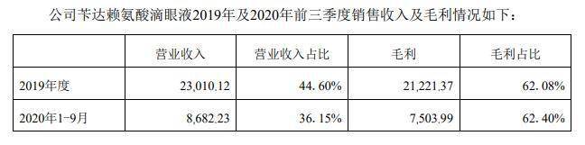 评价|一致性评价延期 莎普爱思靠妇幼医院转型可行吗？