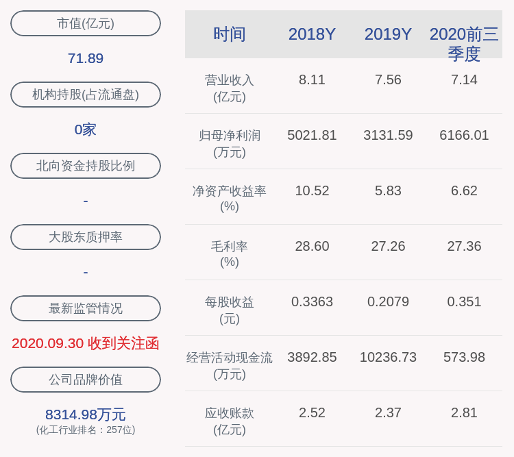 计划|晶瑞股份：董事苏钢减持计划完成，共减持约208万股
