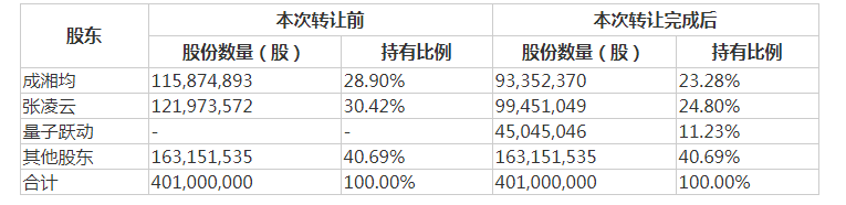 合作|数字阅读又火了？ 百度、字节跳动先继入股掌阅科技