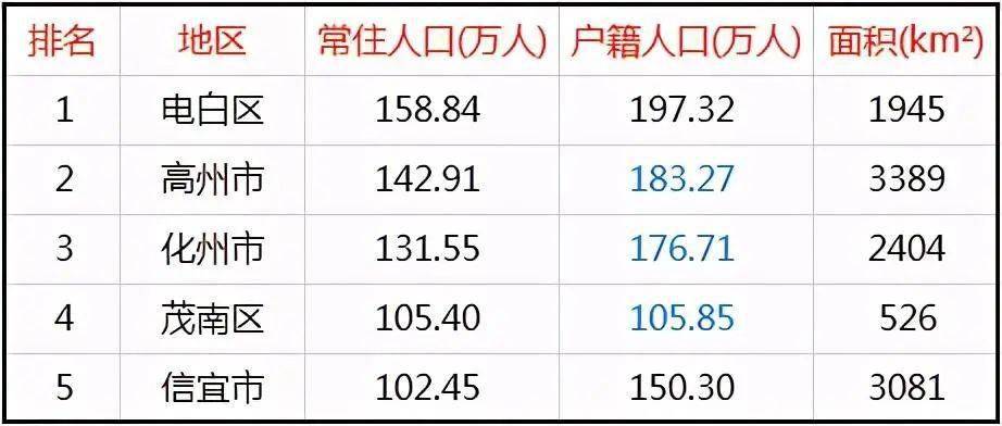 广东户籍人口有多少_毕业生入深 秒批 的冷思考 你看到了便利,我却看到了门槛