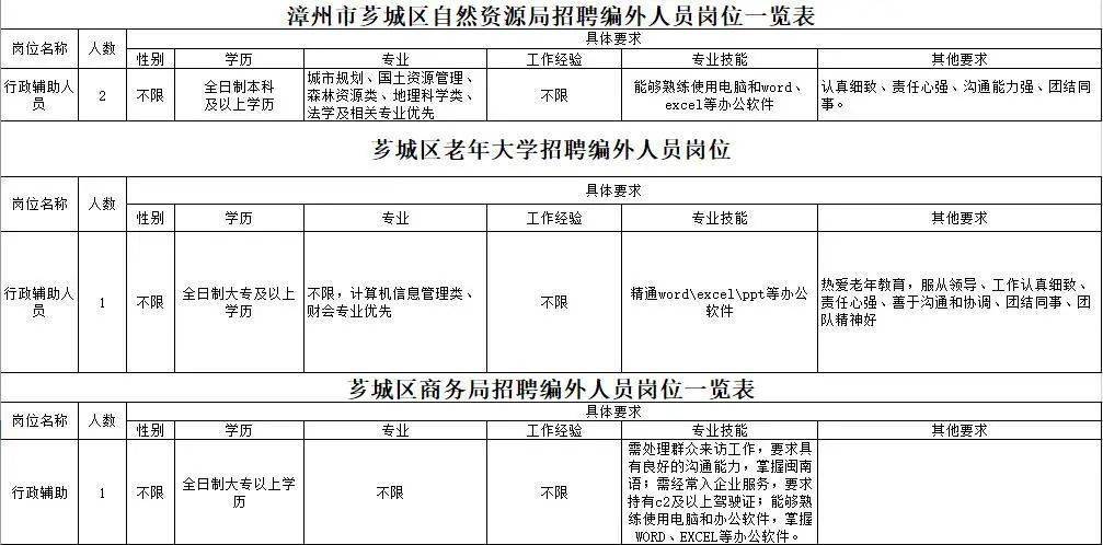 漳州市2020年前5个月_漳州市地图(3)