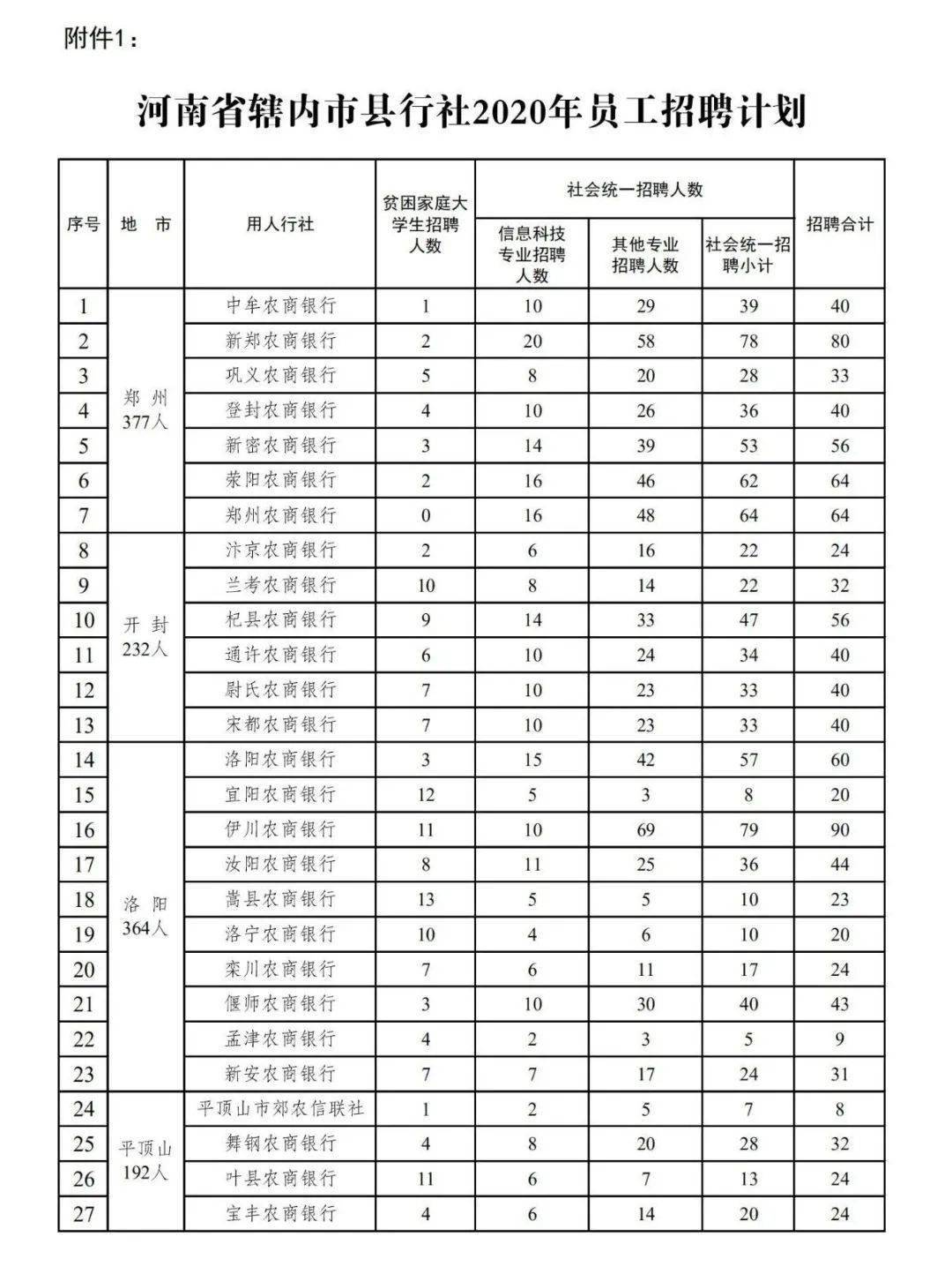 员工招聘计划_牧原集团(3)