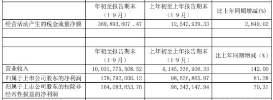 业绩|国联股份跌停 上个月东吴证券西部证券研报喊买入