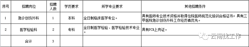 2020年云南医院排名_保山市第二人民医院2020年云南省继续医学教育项目