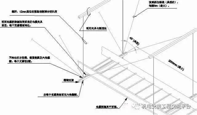 电缆桥架和防雷接地安装细部做法图解