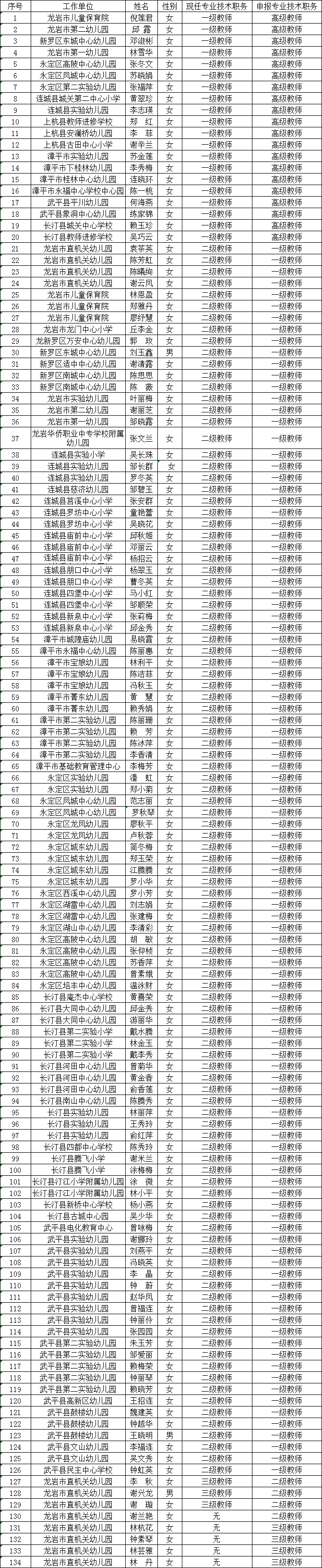 龙岩各县人口排名_福建各市排名大洗牌:厦门第三,漳州反超龙岩(2)