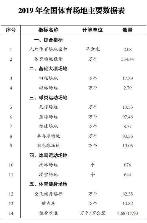 人均国土面积排名2021_人均耕地面积排名图片(3)