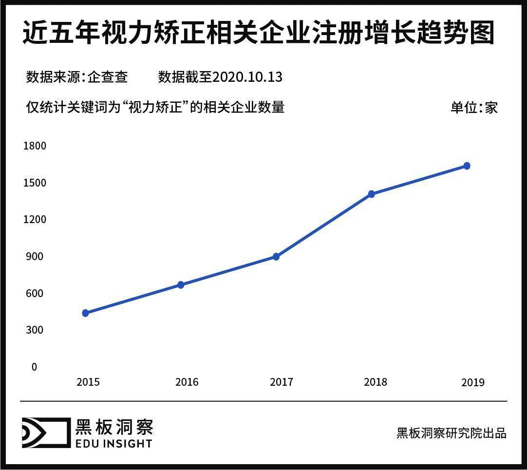 近视人口数量_护眼系列 四 孩子视力差,父母是罪魁