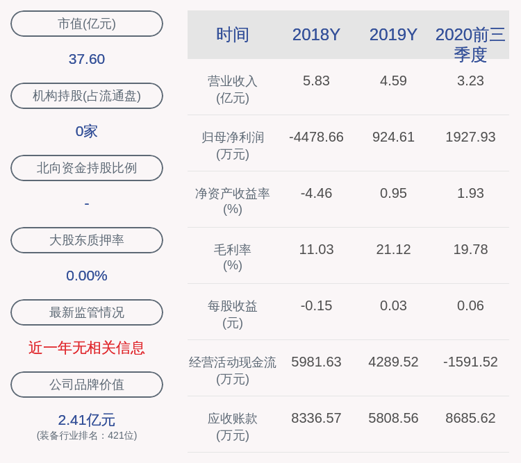 交易|交易异动！锐奇股份：不存在应披露而未披露的重大事项