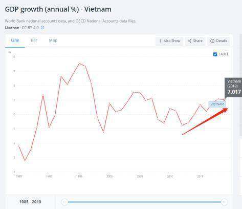 越南人口结构_越南,会是下一个中国吗(2)