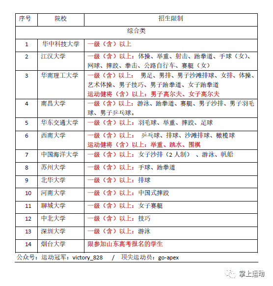 报考大学专业推荐_怎么报考大学_报考大学流程