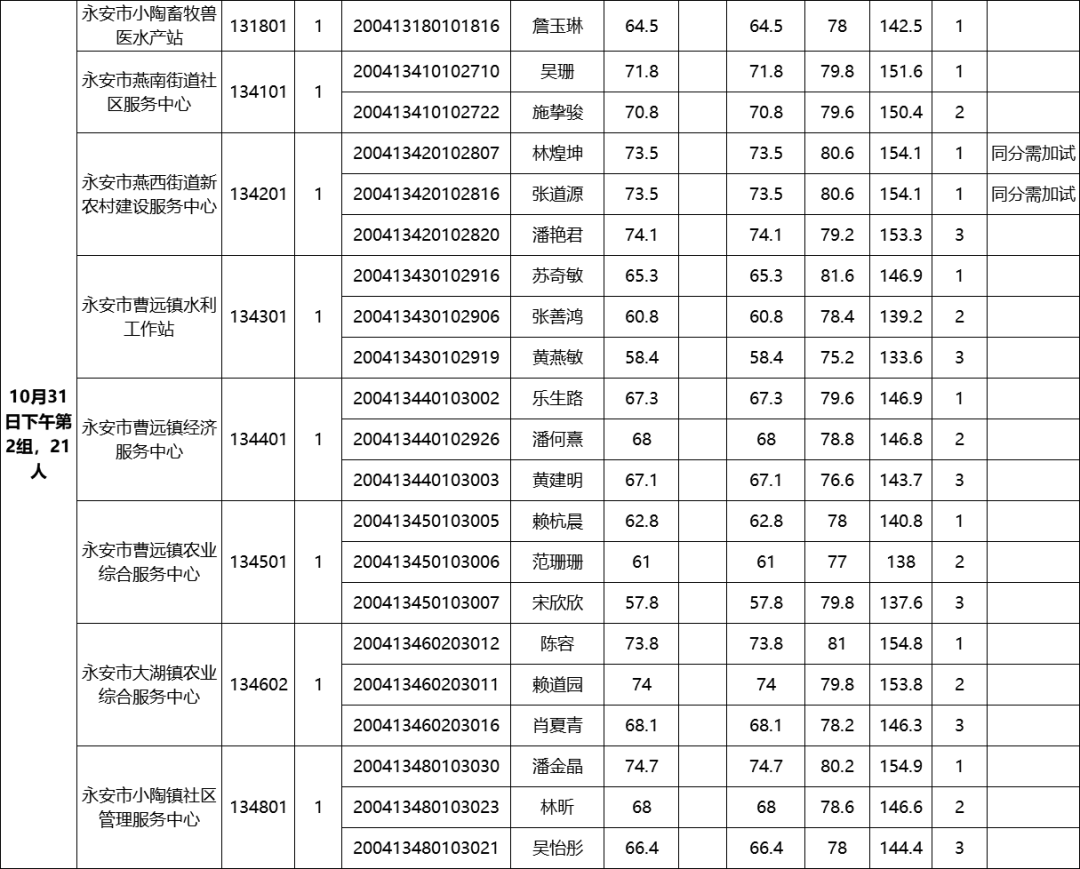 永安2020常住人口_2020年浏阳永安规划图