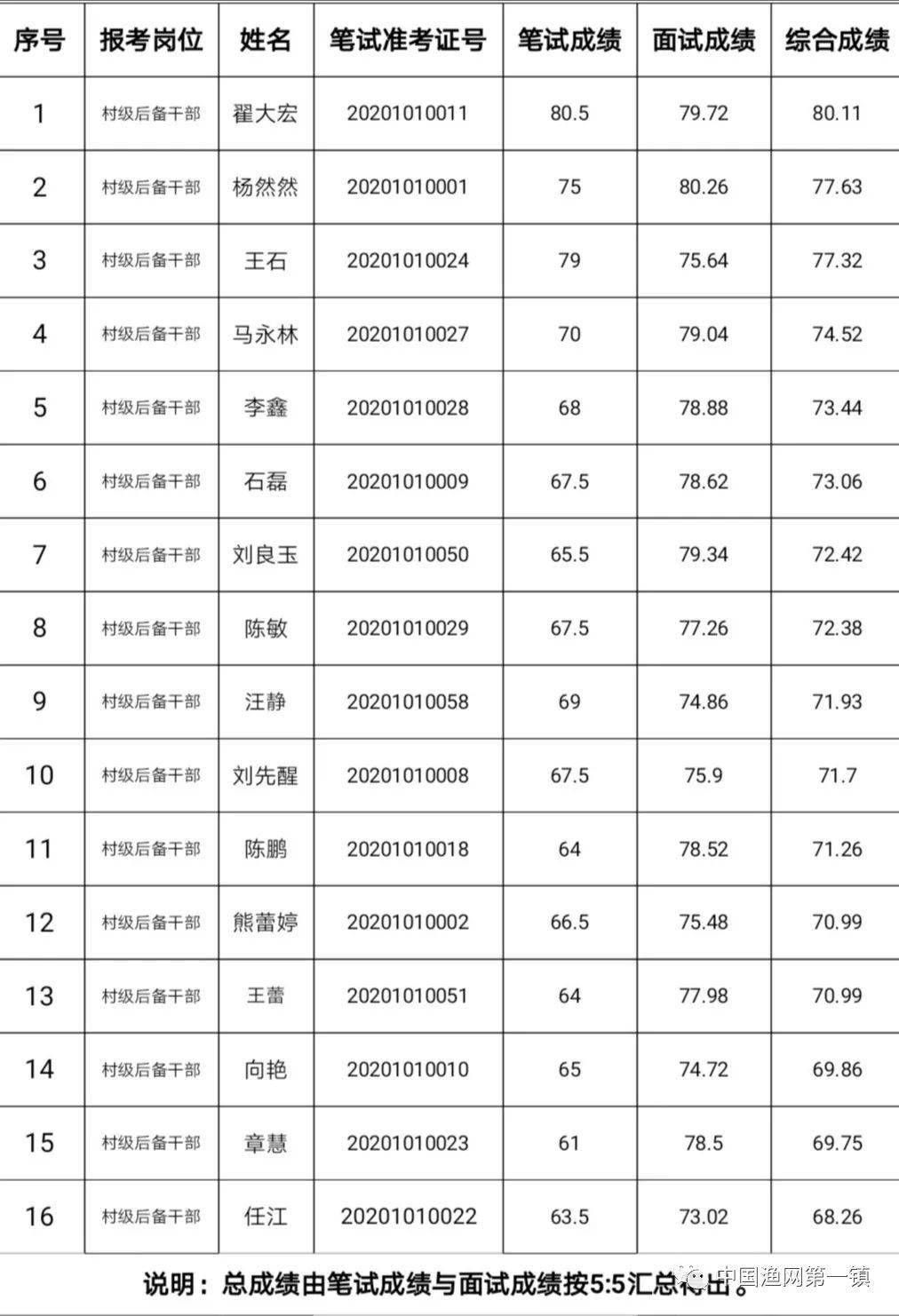 巢湖人口数_巢湖特殊教育学校图片(3)