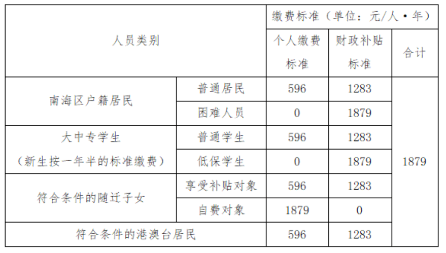 九江人口2021年_2021年九江火车图片(3)