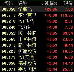 第一财经|“双11”打开物流机会窗口，快递公司业绩分化下如何布局？