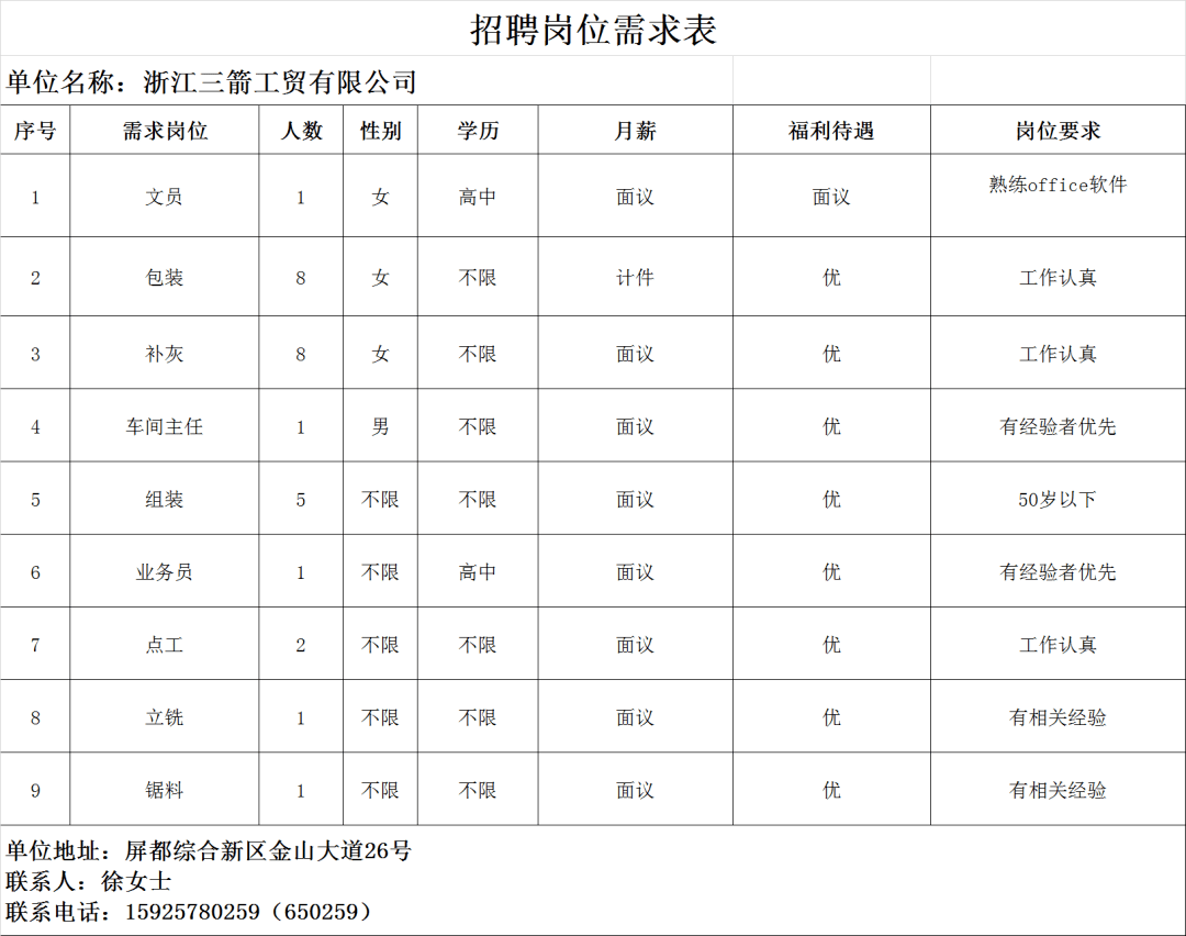 今日更新11月5日庆元县人力资源市场线上招聘