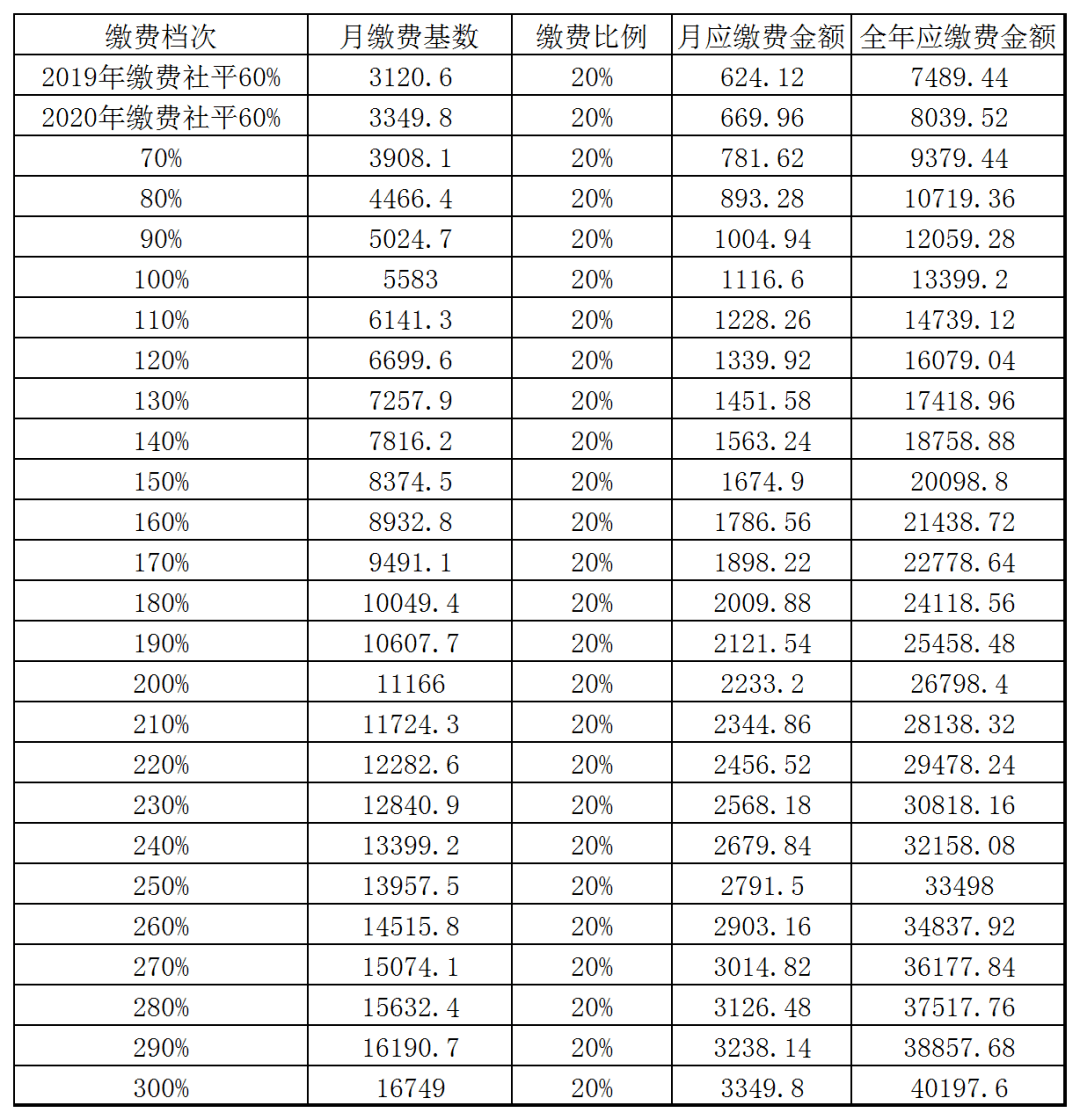 宝鸡市人口数量2020_宝鸡市2020年规划图(2)