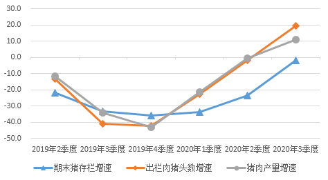 清远第三季度gdp2020_-1.5%→2.2%丨清远前三季度GDP增速转正(2)