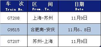 【提示】上海铁路局这些列车恢复开行或增开→_虹桥