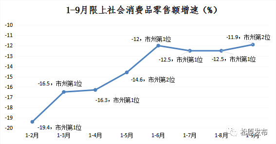 gdp高财政税收抵_经济向好 财政税收收入保持较高增长(2)