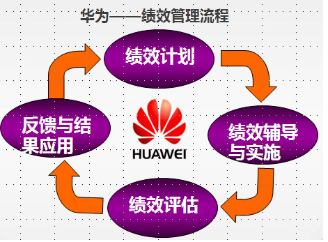 【向华为学习】激发组织活力的绩效管理_激励