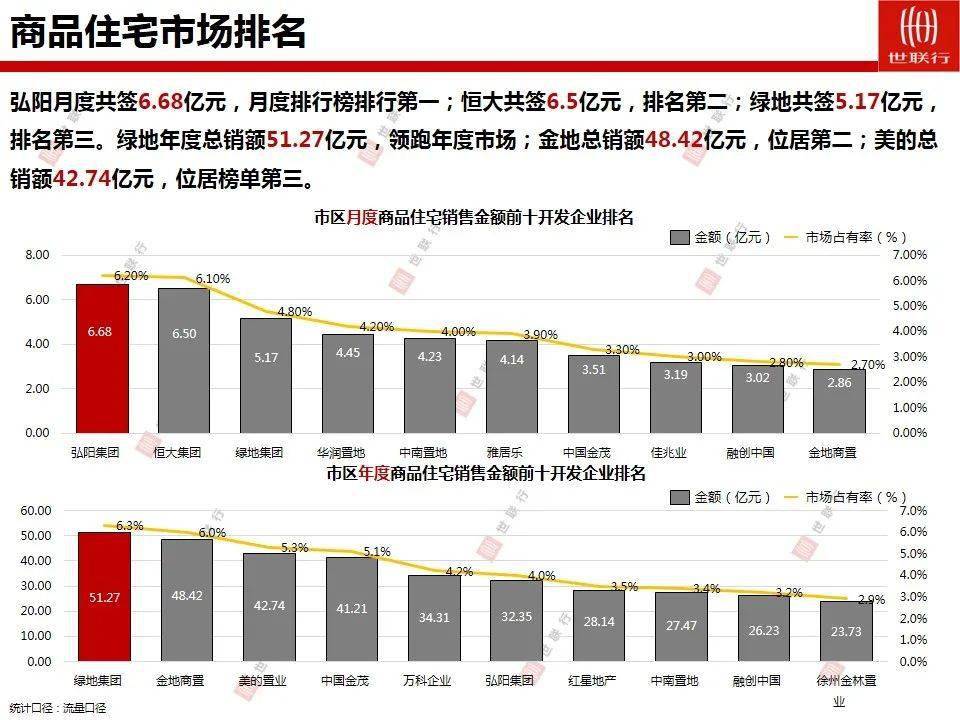 2020徐州主城区人口_2021徐州城区图