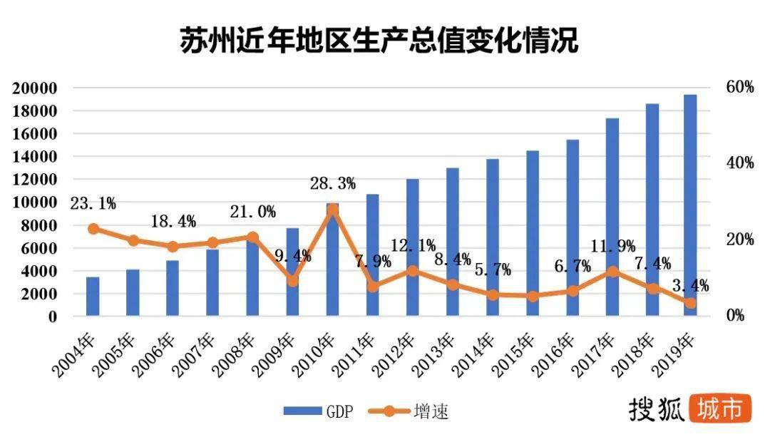 苏州十四五gdp_2020年全国GDP35强城市暨十四五万亿俱乐部名单(3)