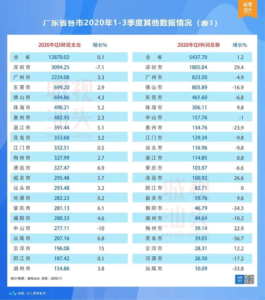 东莞各镇gdp排名2020_2020年东莞各镇街gdp(3)