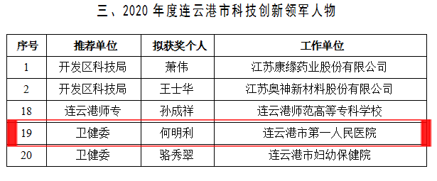 科研|破纪录创新高！连一医15项科研获国家、省级表彰立项