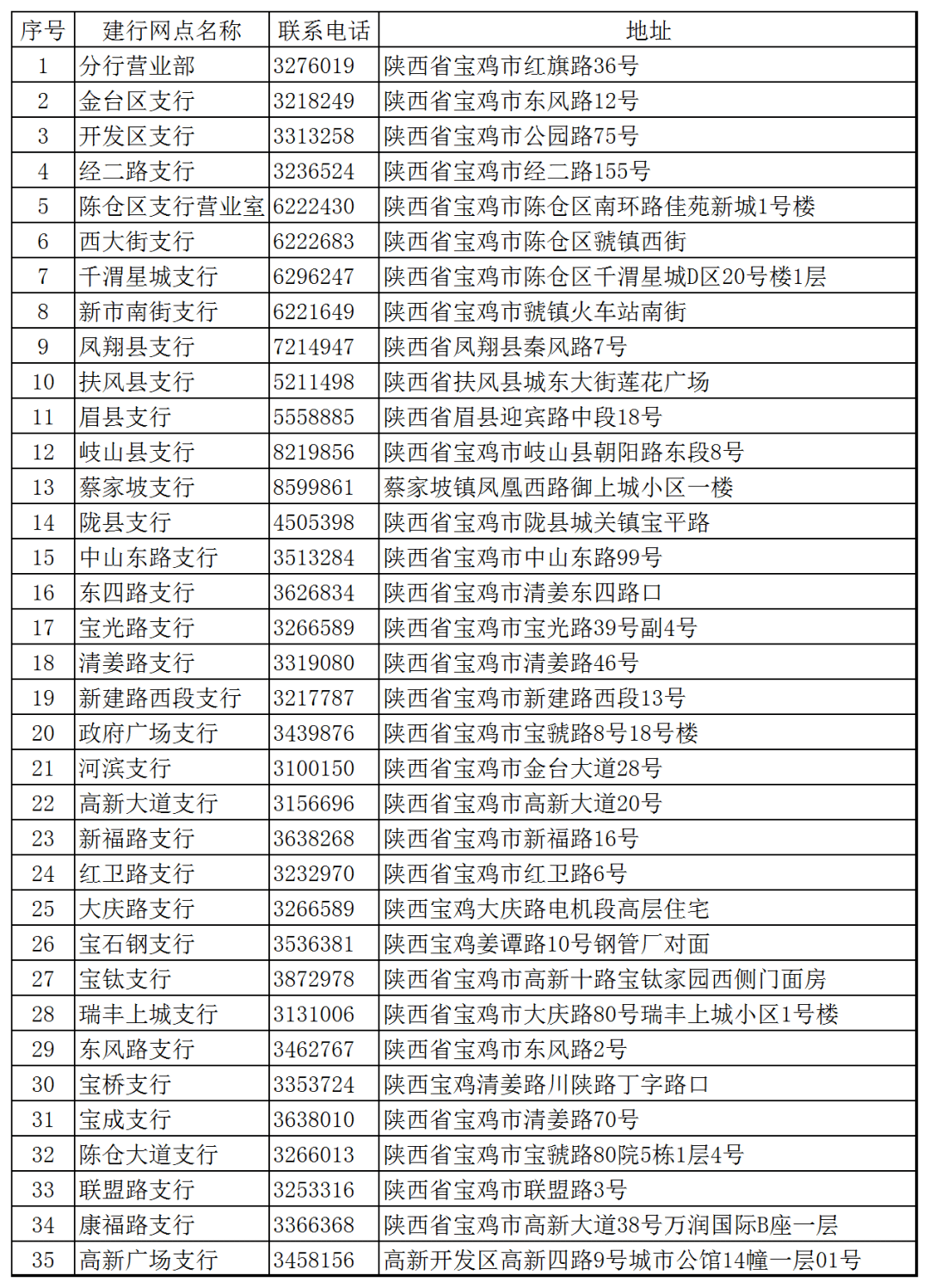 2020就业人口_就业人口数据(2)