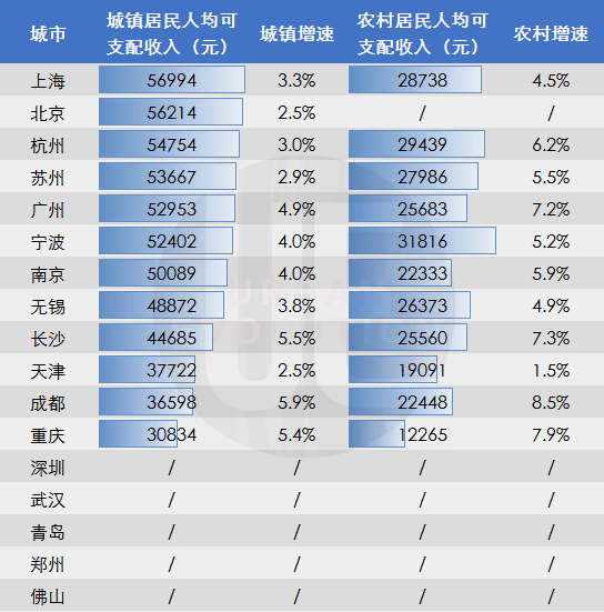 宁波人均可支配收入_人均可支配收入(2)